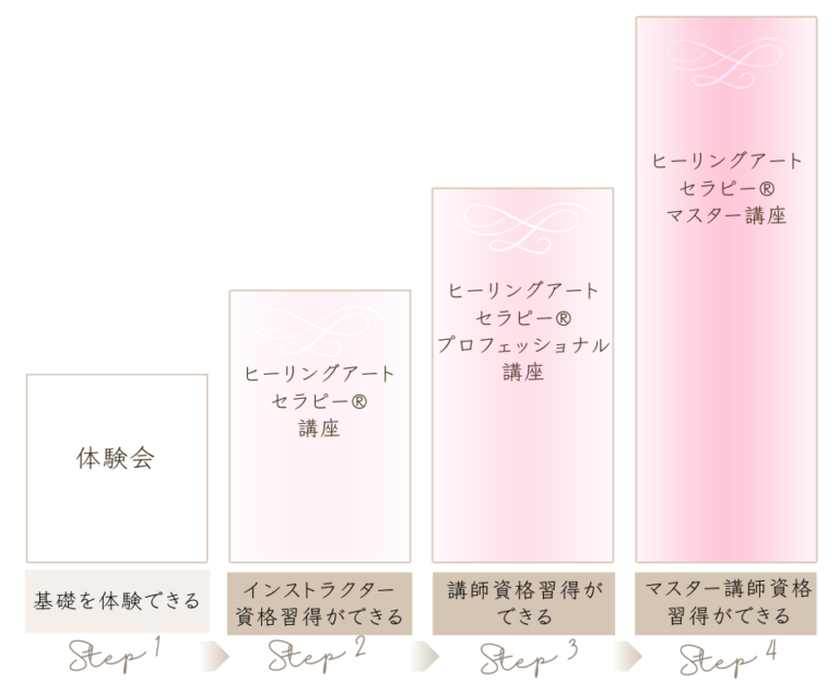 ピースリング認定講座 main image 1